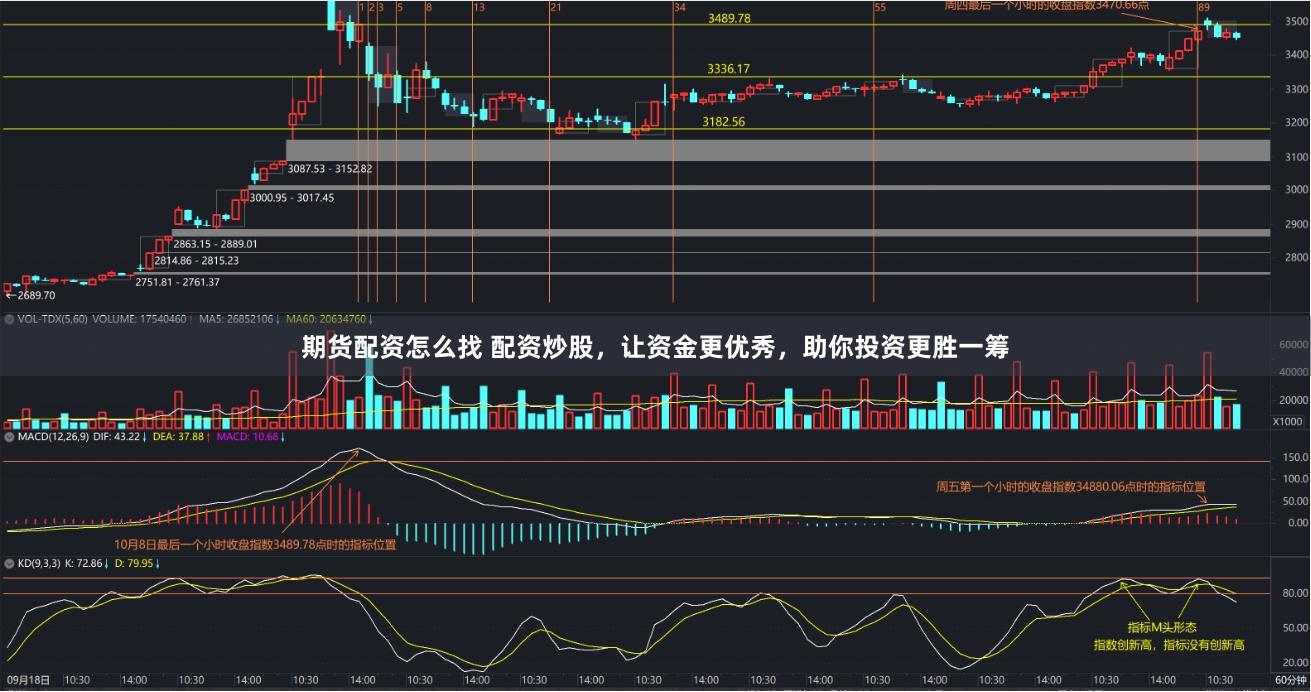 期货配资怎么找 配资炒股，让资金更优秀，助你投资更胜一筹