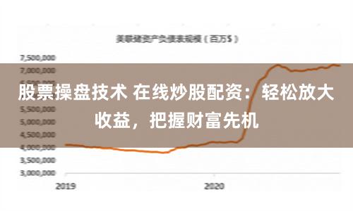 股票操盘技术 在线炒股配资：轻松放大收益，把握财富先机