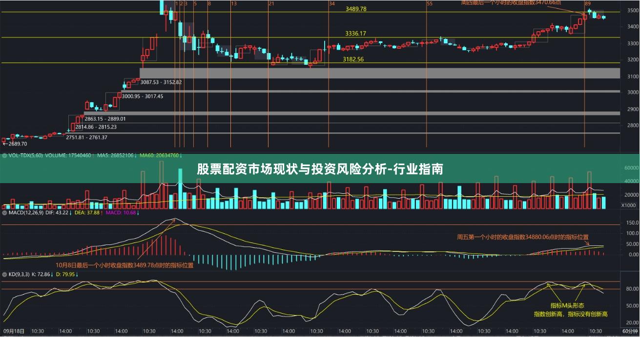 股票配资市场现状与投资风险分析-行业指南
