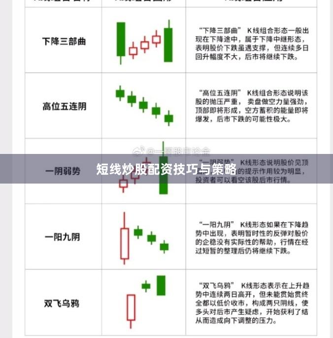 短线炒股配资技巧与策略