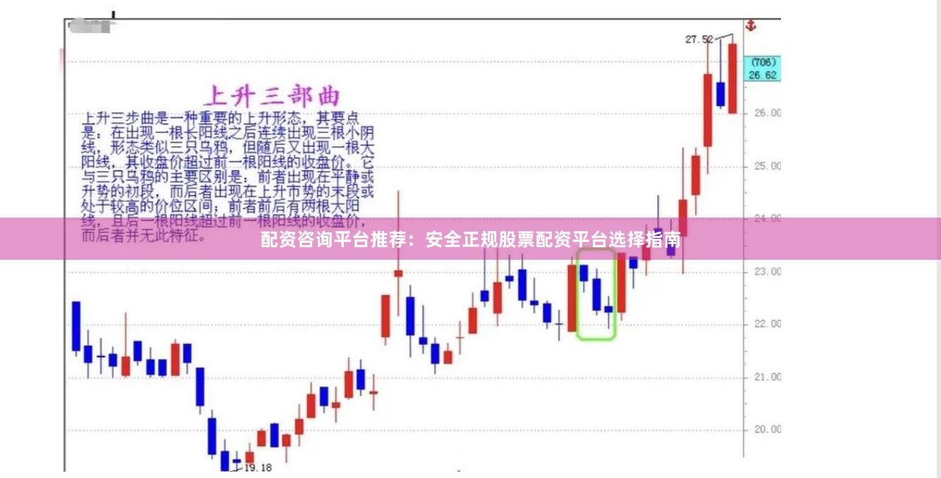 配资咨询平台推荐：安全正规股票配资平台选择指南