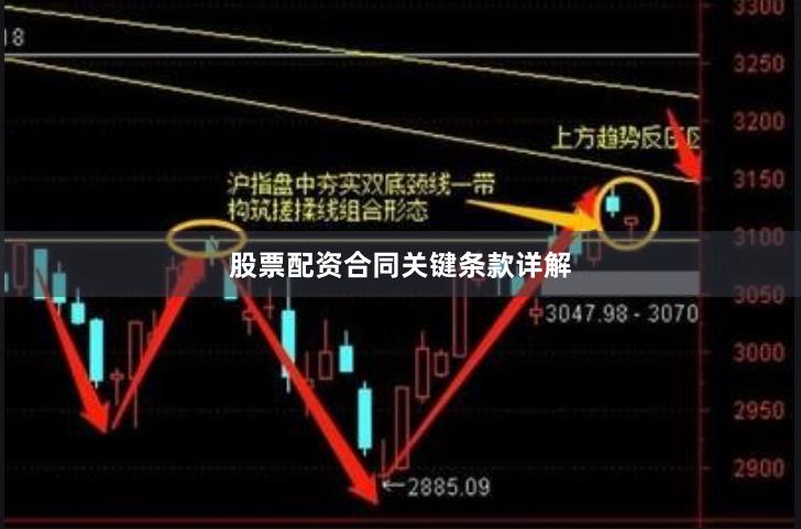 股票配资合同关键条款详解